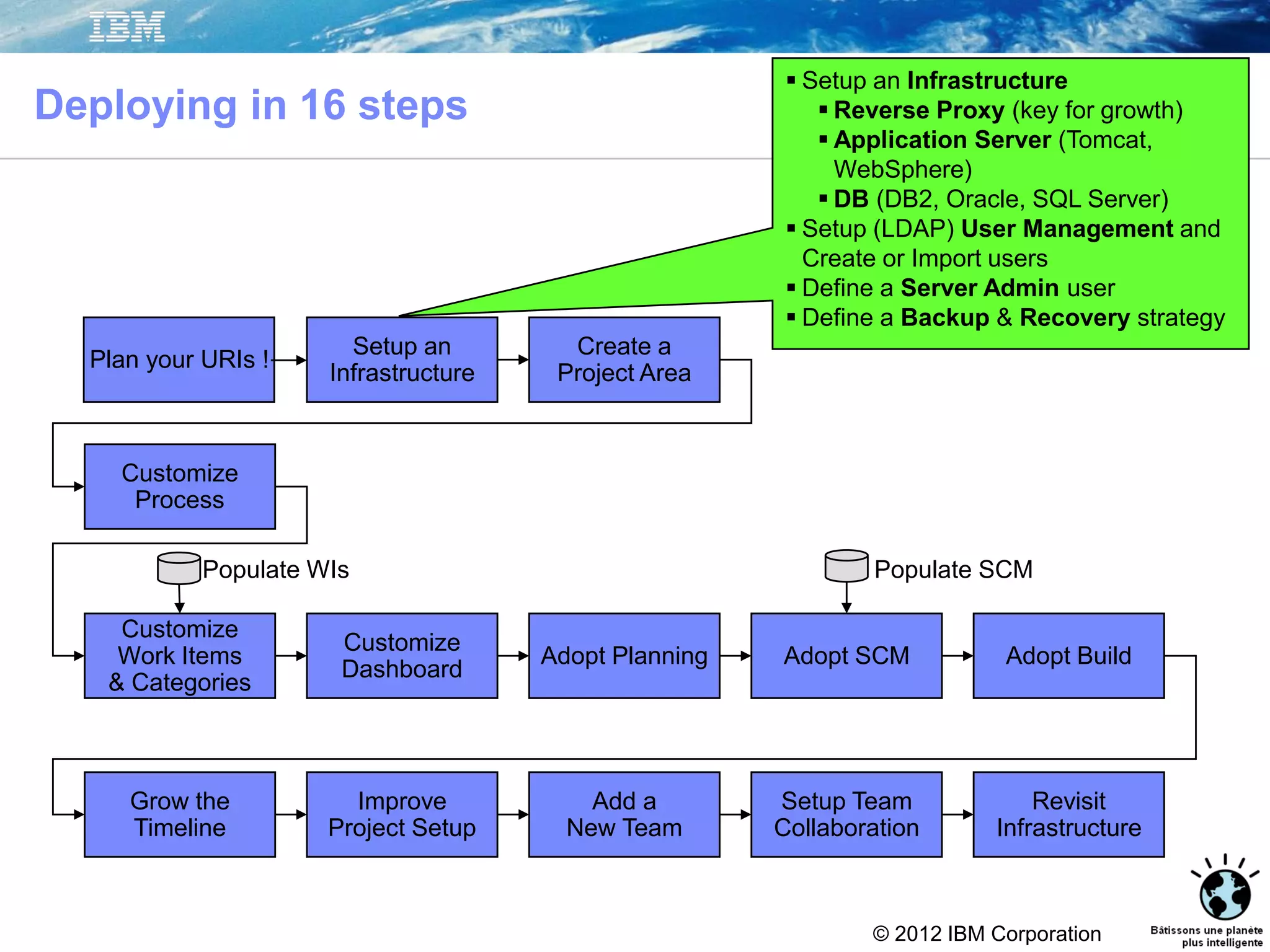 © 2012 IBM Corporation
Setup an
Infrastructure
Create a
Project Area
Customize
Dashboard
Adopt Planning Adopt SCM Adopt Build
Grow the
Timeline
Improve
Project Setup
Add a
New Team
Setup Team
Collaboration
Revisit
Infrastructure
Customize
Process
Customize
Work Items
& Categories
Populate WIs Populate SCM
Deploying in 16 steps
 Setup an Infrastructure
 Reverse Proxy (key for growth)
 Application Server (Tomcat,
WebSphere)
 DB (DB2, Oracle, SQL Server)
 Setup (LDAP) User Management and
Create or Import users
 Define a Server Admin user
 Define a Backup & Recovery strategy
Plan your URIs !
 