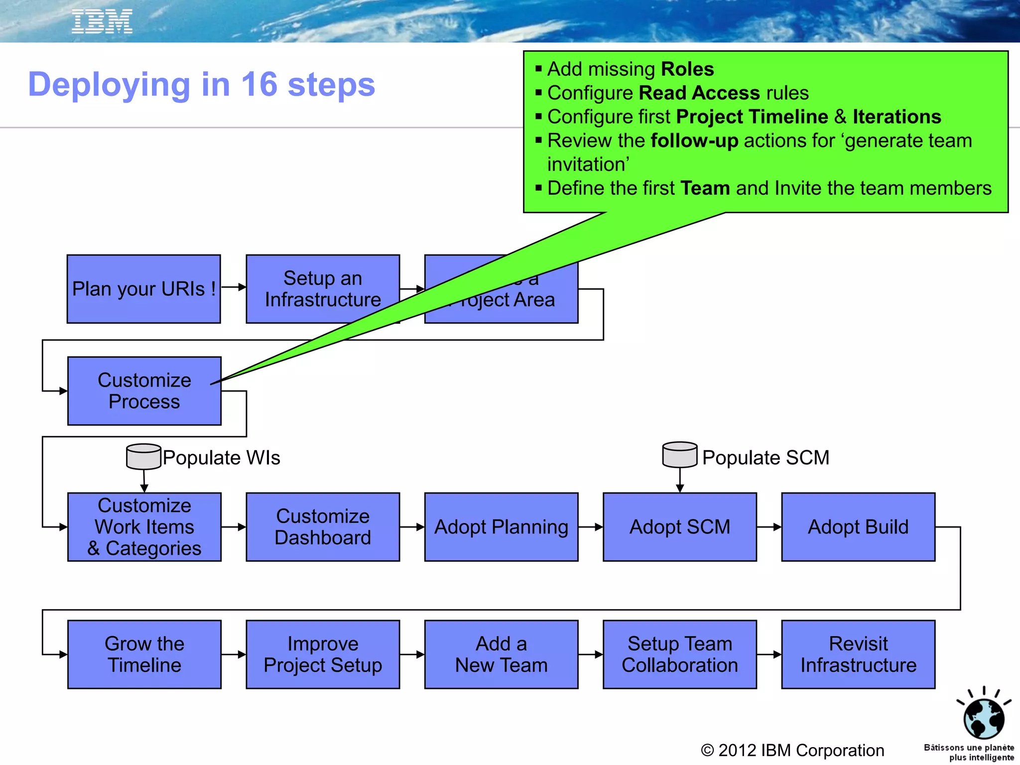 © 2012 IBM Corporation
Deploying in 16 steps
Setup an
Infrastructure
Create a
Project Area
Customize
Dashboard
Adopt Planning Adopt SCM Adopt Build
Grow the
Timeline
Improve
Project Setup
Add a
New Team
Setup Team
Collaboration
Revisit
Infrastructure
Customize
Process
Customize
Work Items
& Categories
Populate WIs Populate SCM
 Add missing Roles
 Configure Read Access rules
 Configure first Project Timeline & Iterations
 Review the follow-up actions for ‘generate team
invitation’
 Define the first Team and Invite the team members
Plan your URIs !
 