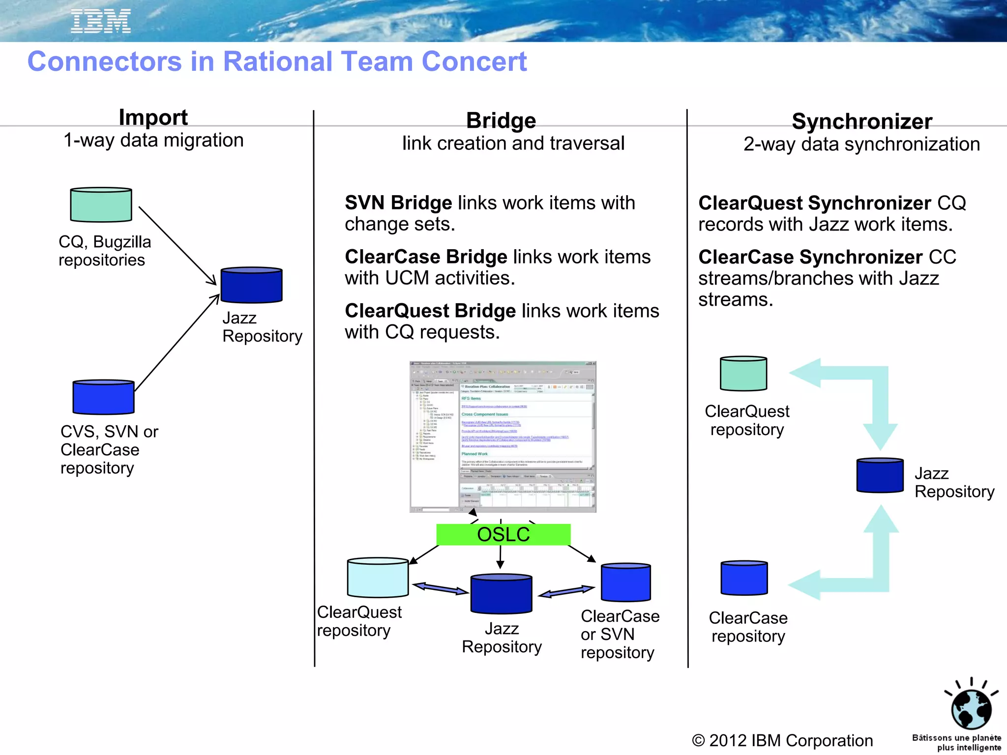 © 2012 IBM Corporation
Connectors in Rational Team Concert
ClearCase
repository
Jazz
Repository
ClearQuest
repository
ClearQuest Synchronizer CQ
records with Jazz work items.
ClearCase Synchronizer CC
streams/branches with Jazz
streams.
Synchronizer
2-way data synchronization
Import
1-way data migration
CVS, SVN or
ClearCase
repository
CQ, Bugzilla
repositories
Jazz
Repository
SVN Bridge links work items with
change sets.
ClearCase Bridge links work items
with UCM activities.
ClearQuest Bridge links work items
with CQ requests.
ClearQuest
repository Jazz
Repository
ClearCase
or SVN
repository
Bridge
link creation and traversal
OSLC
 
