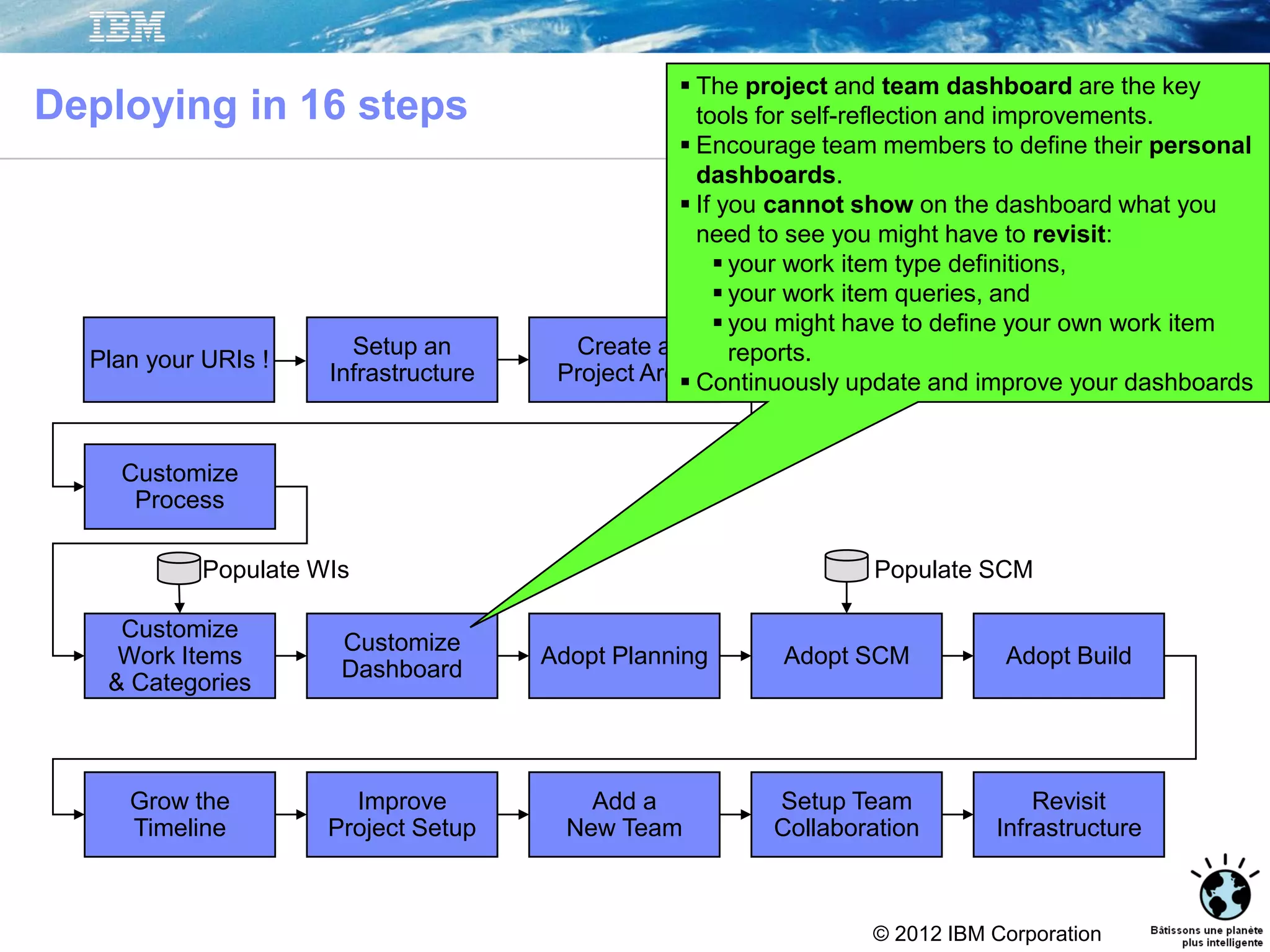 © 2012 IBM Corporation
Setup an
Infrastructure
Create a
Project Area
Customize
Dashboard
Adopt Planning Adopt SCM Adopt Build
Grow the
Timeline
Improve
Project Setup
Add a
New Team
Setup Team
Collaboration
Revisit
Infrastructure
Customize
Process
Customize
Work Items
& Categories
Populate WIs Populate SCM
Deploying in 16 steps
 The project and team dashboard are the key
tools for self-reflection and improvements.
 Encourage team members to define their personal
dashboards.
 If you cannot show on the dashboard what you
need to see you might have to revisit:
 your work item type definitions,
 your work item queries, and
 you might have to define your own work item
reports.
 Continuously update and improve your dashboards
Plan your URIs !
 