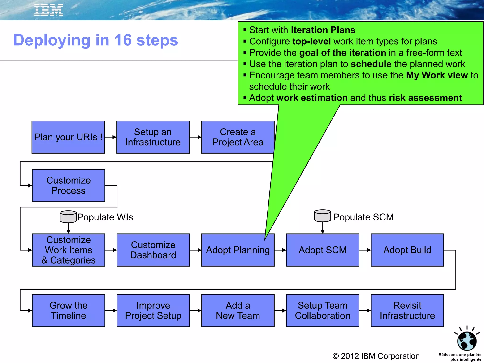© 2012 IBM Corporation
Setup an
Infrastructure
Create a
Project Area
Customize
Dashboard
Adopt Planning Adopt SCM Adopt Build
Grow the
Timeline
Improve
Project Setup
Add a
New Team
Setup Team
Collaboration
Revisit
Infrastructure
Customize
Process
Customize
Work Items
& Categories
Populate WIs Populate SCM
Deploying in 16 steps
 Start with Iteration Plans
 Configure top-level work item types for plans
 Provide the goal of the iteration in a free-form text
 Use the iteration plan to schedule the planned work
 Encourage team members to use the My Work view to
schedule their work
 Adopt work estimation and thus risk assessment
Plan your URIs !
 