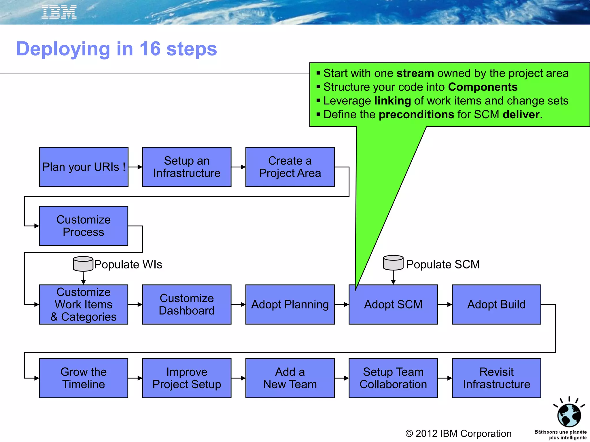 © 2012 IBM Corporation
Setup an
Infrastructure
Create a
Project Area
Customize
Dashboard
Adopt Planning Adopt SCM Adopt Build
Grow the
Timeline
Improve
Project Setup
Add a
New Team
Setup Team
Collaboration
Revisit
Infrastructure
Customize
Process
Customize
Work Items
& Categories
Populate WIs Populate SCM
Deploying in 16 steps
 Start with one stream owned by the project area
 Structure your code into Components
 Leverage linking of work items and change sets
 Define the preconditions for SCM deliver.
Plan your URIs !
 