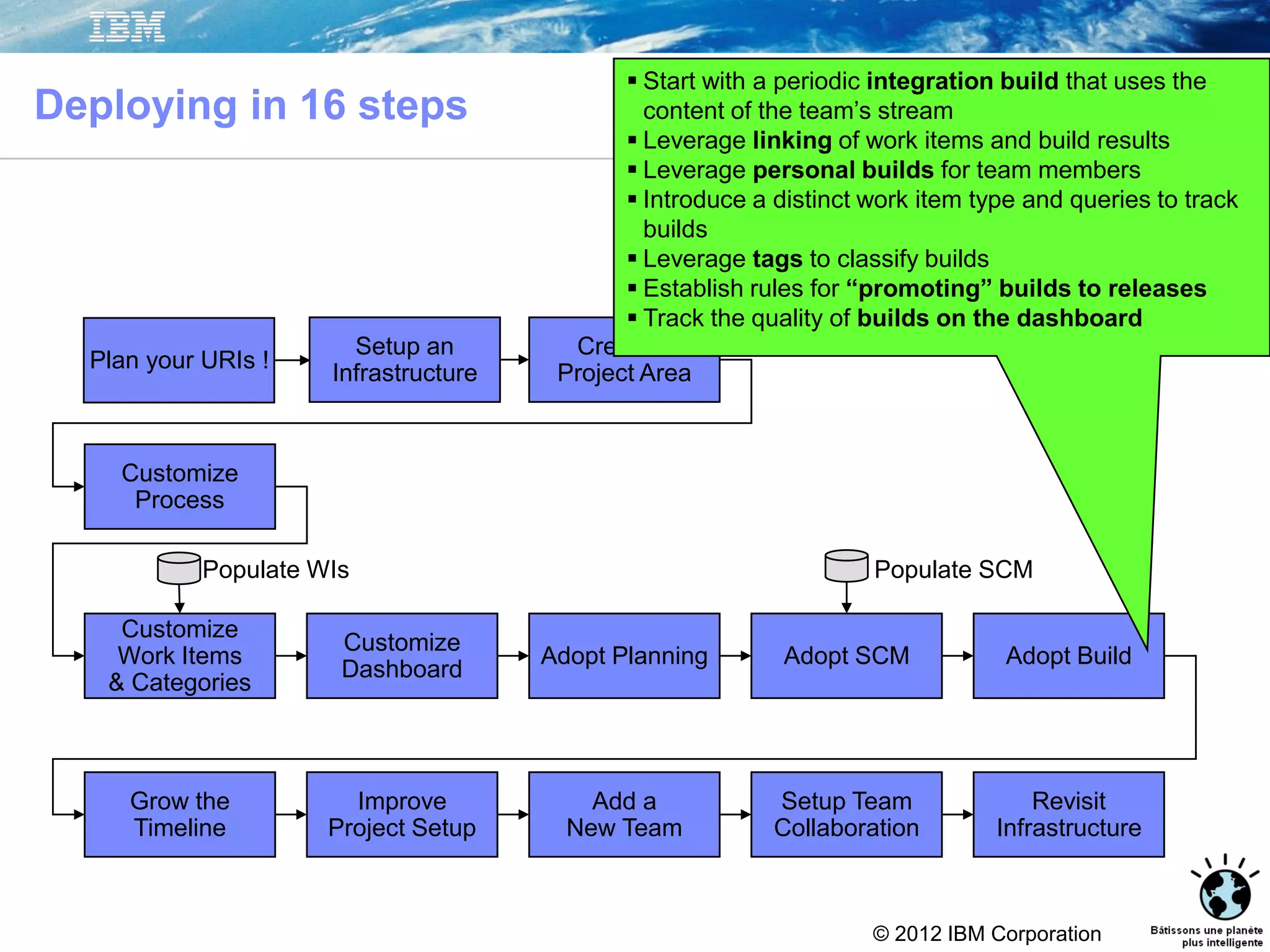 © 2012 IBM Corporation
Setup an
Infrastructure
Create a
Project Area
Customize
Dashboard
Adopt Planning Adopt SCM Adopt Build
Grow the
Timeline
Improve
Project Setup
Add a
New Team
Setup Team
Collaboration
Revisit
Infrastructure
Customize
Process
Customize
Work Items
& Categories
Populate WIs Populate SCM
Deploying in 16 steps
 Start with a periodic integration build that uses the
content of the team’s stream
 Leverage linking of work items and build results
 Leverage personal builds for team members
 Introduce a distinct work item type and queries to track
builds
 Leverage tags to classify builds
 Establish rules for “promoting” builds to releases
 Track the quality of builds on the dashboard
Plan your URIs !
 