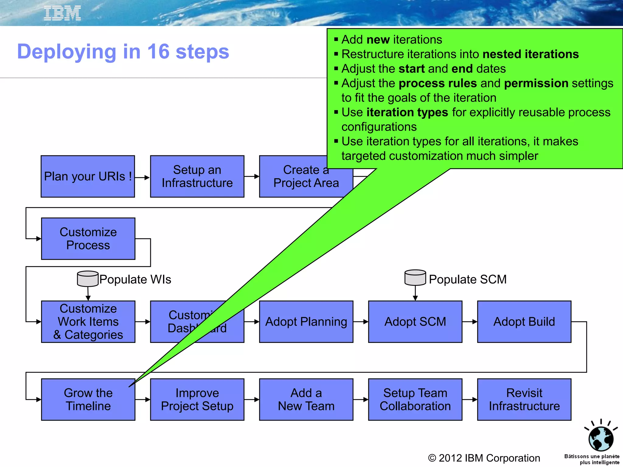 © 2012 IBM Corporation
Setup an
Infrastructure
Create a
Project Area
Customize
Dashboard
Adopt Planning Adopt SCM Adopt Build
Grow the
Timeline
Improve
Project Setup
Add a
New Team
Setup Team
Collaboration
Revisit
Infrastructure
Customize
Process
Customize
Work Items
& Categories
Populate WIs Populate SCM
Deploying in 16 steps
 Add new iterations
 Restructure iterations into nested iterations
 Adjust the start and end dates
 Adjust the process rules and permission settings
to fit the goals of the iteration
 Use iteration types for explicitly reusable process
configurations
 Use iteration types for all iterations, it makes
targeted customization much simpler
Plan your URIs !
 
