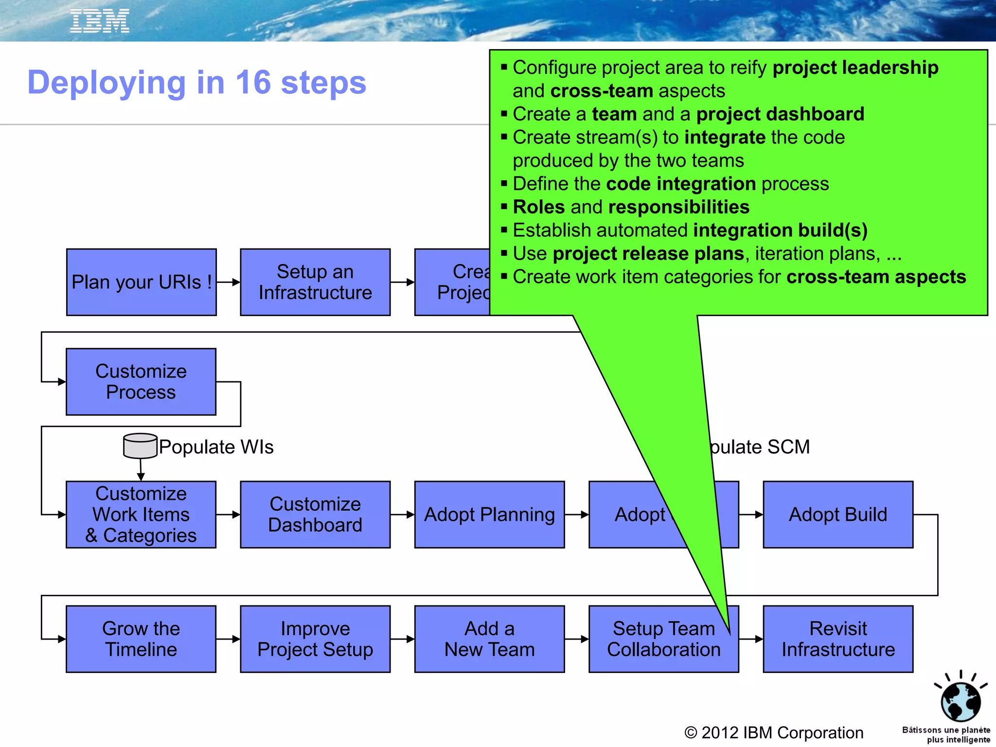 © 2012 IBM Corporation
Setup an
Infrastructure
Create a
Project Area
Customize
Dashboard
Adopt Planning Adopt SCM Adopt Build
Grow the
Timeline
Improve
Project Setup
Add a
New Team
Setup Team
Collaboration
Revisit
Infrastructure
Customize
Process
Customize
Work Items
& Categories
Populate WIs Populate SCM
Deploying in 16 steps
 Configure project area to reify project leadership
and cross-team aspects
 Create a team and a project dashboard
 Create stream(s) to integrate the code
produced by the two teams
 Define the code integration process
 Roles and responsibilities
 Establish automated integration build(s)
 Use project release plans, iteration plans, ...
 Create work item categories for cross-team aspectsPlan your URIs !
 