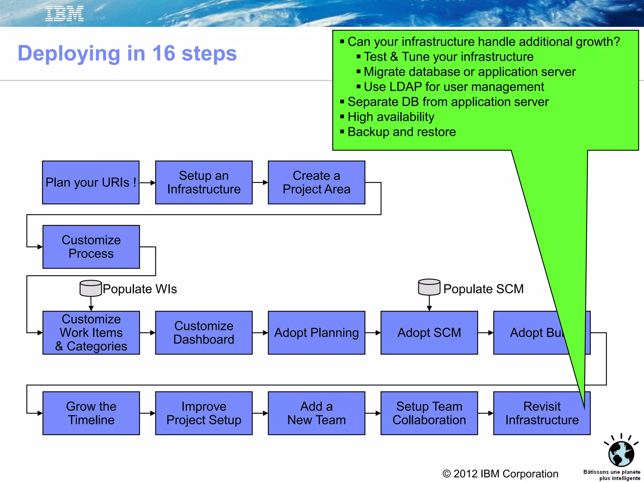 © 2012 IBM Corporation
Setup an
Infrastructure
Create a
Project Area
Customize
Dashboard
Adopt Planning Adopt SCM Adopt Build
Grow the
Timeline
Improve
Project Setup
Add a
New Team
Setup Team
Collaboration
Revisit
Infrastructure
Customize
Process
Customize
Work Items
& Categories
Populate WIs Populate SCM
Deploying in 16 steps
 Can your infrastructure handle additional growth?
 Test & Tune your infrastructure
 Migrate database or application server
 Use LDAP for user management
 Separate DB from application server
 High availability
 Backup and restore
Plan your URIs !
 