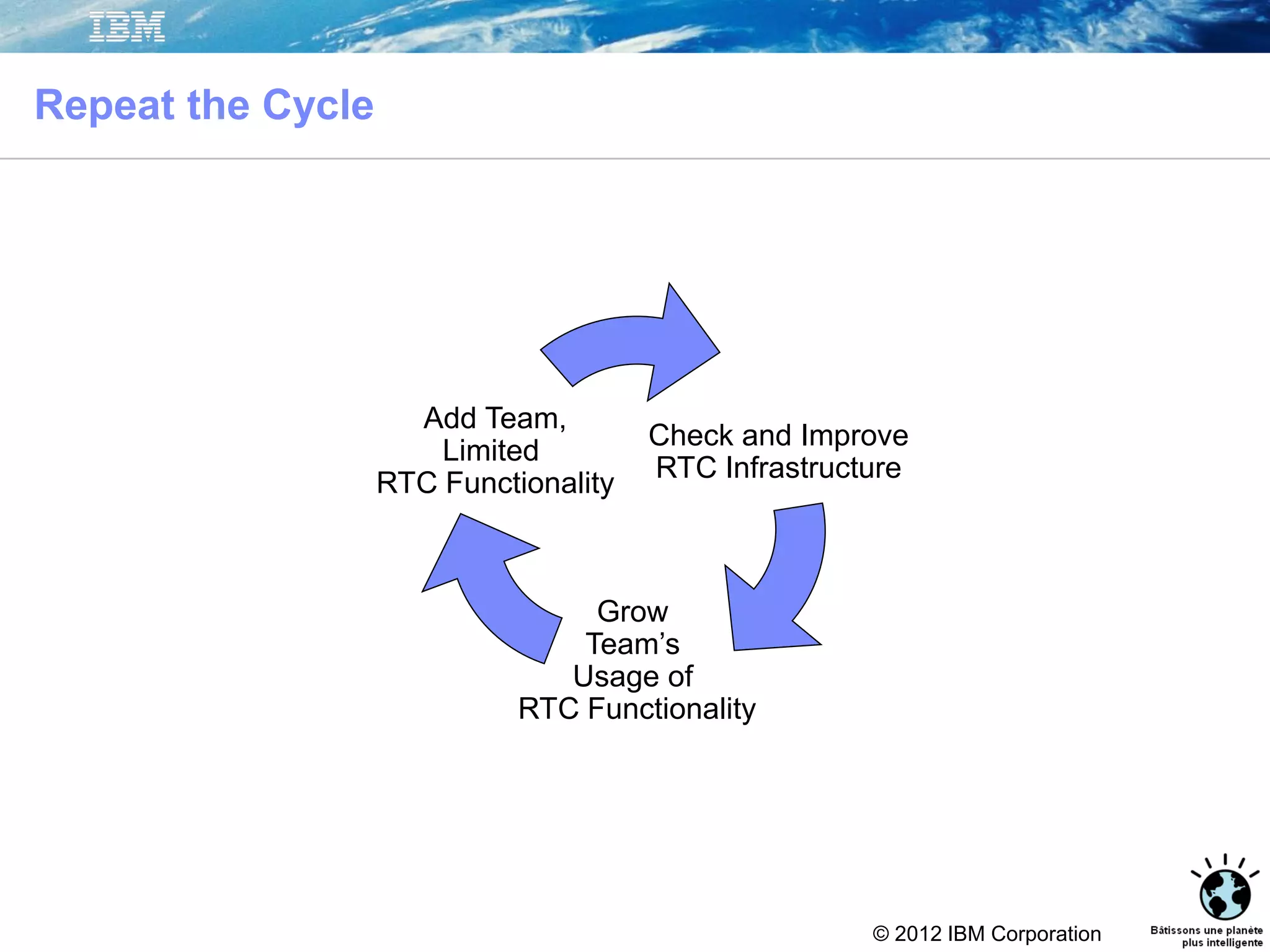 © 2012 IBM Corporation
Repeat the Cycle
Check and Improve
RTC Infrastructure
Grow
Team’s
Usage of
RTC Functionality
Add Team,
Limited
RTC Functionality
 