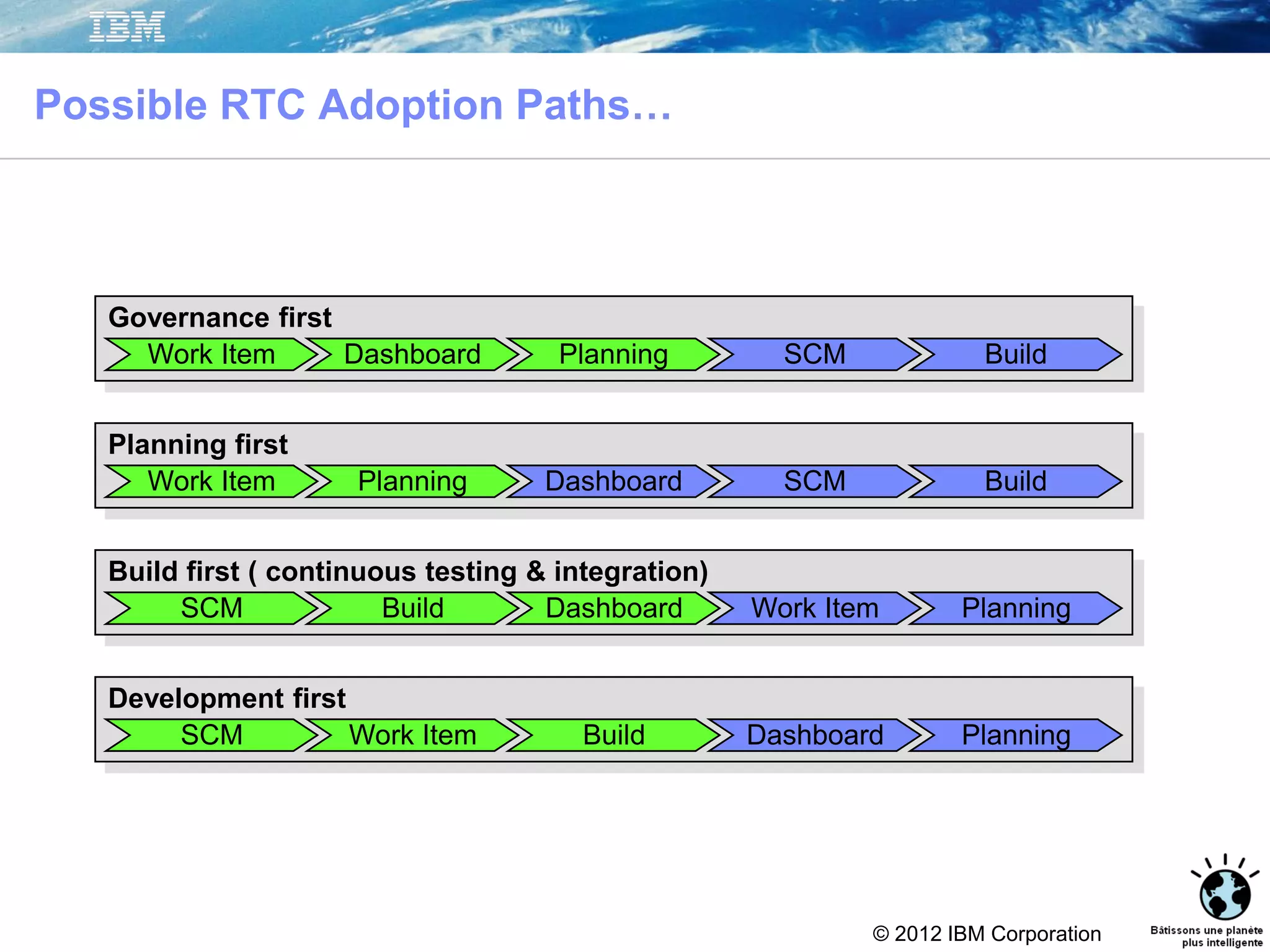 © 2012 IBM Corporation
Possible RTC Adoption Paths…
Governance first
Work Item Dashboard Planning SCM Build
Build first ( continuous testing & integration)
Work ItemDashboard PlanningSCM Build
Planning first
Work Item DashboardPlanning SCM Build
Development first
Work Item Dashboard PlanningSCM Build
 