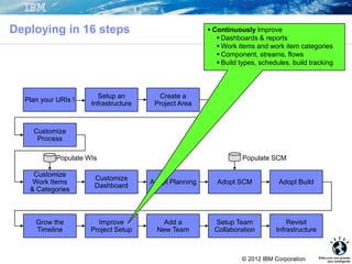  RTC/CLM 5.0 Adoption Paths: Deploying in 16 Steps