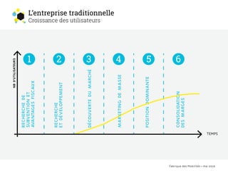 Fabrique des Mobilités • mai 2016
RECHERCHE
ETDÉVELOPPEMENT
RECHERCHEDE
SUBVENTIONET
AVANTAGESFISCAUX
DÉCOUVERTEDUMARCHÉ
M...