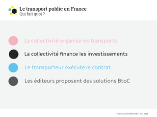 Fabrique des Mobilités • mai 2016
La collectivité organise les transports
Le transporteur exécute le contrat
Les éditeurs ...