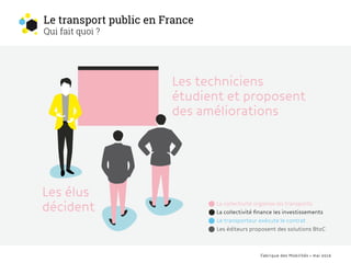 BILAN
ANNUEL
Fabrique des Mobilités • mai 2016
Le transport public en France
Qui fait quoi ?
Les techniciens
étudient et p...