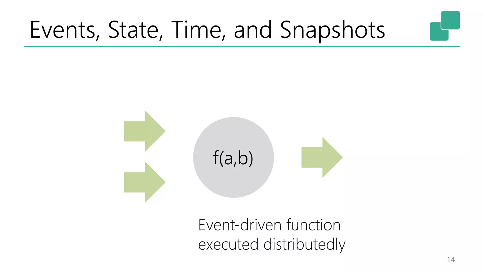 Events, State, Time, and Snapshots
14
f(a,b)
Event-driven function
executed distributedly
 