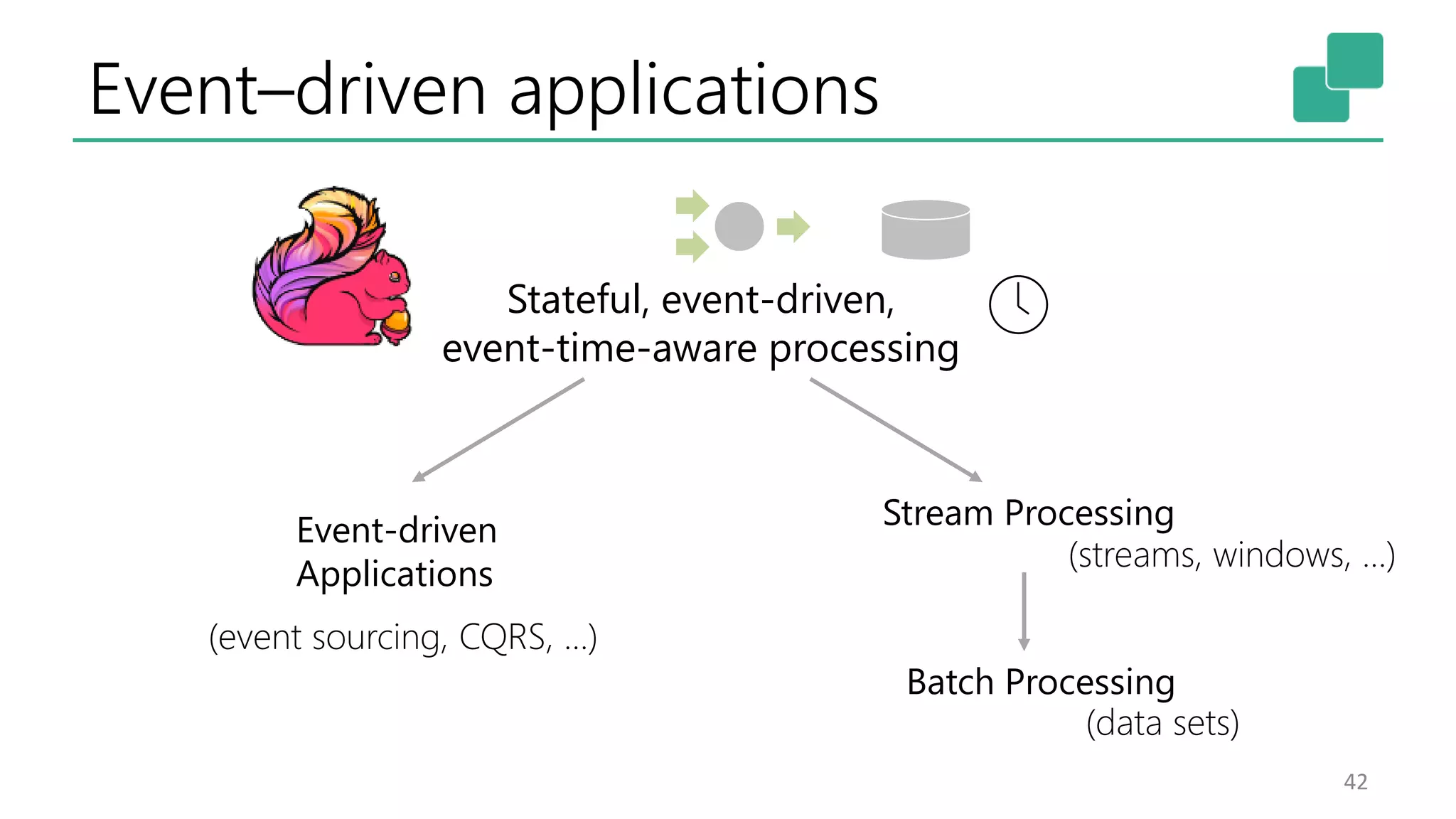 Event–driven applications
42
Event-driven
Applications
Stream Processing
Batch Processing
Stateful, event-driven,
event-time-aware processing
(event sourcing, CQRS, …)
(streams, windows, …)
(data sets)
 