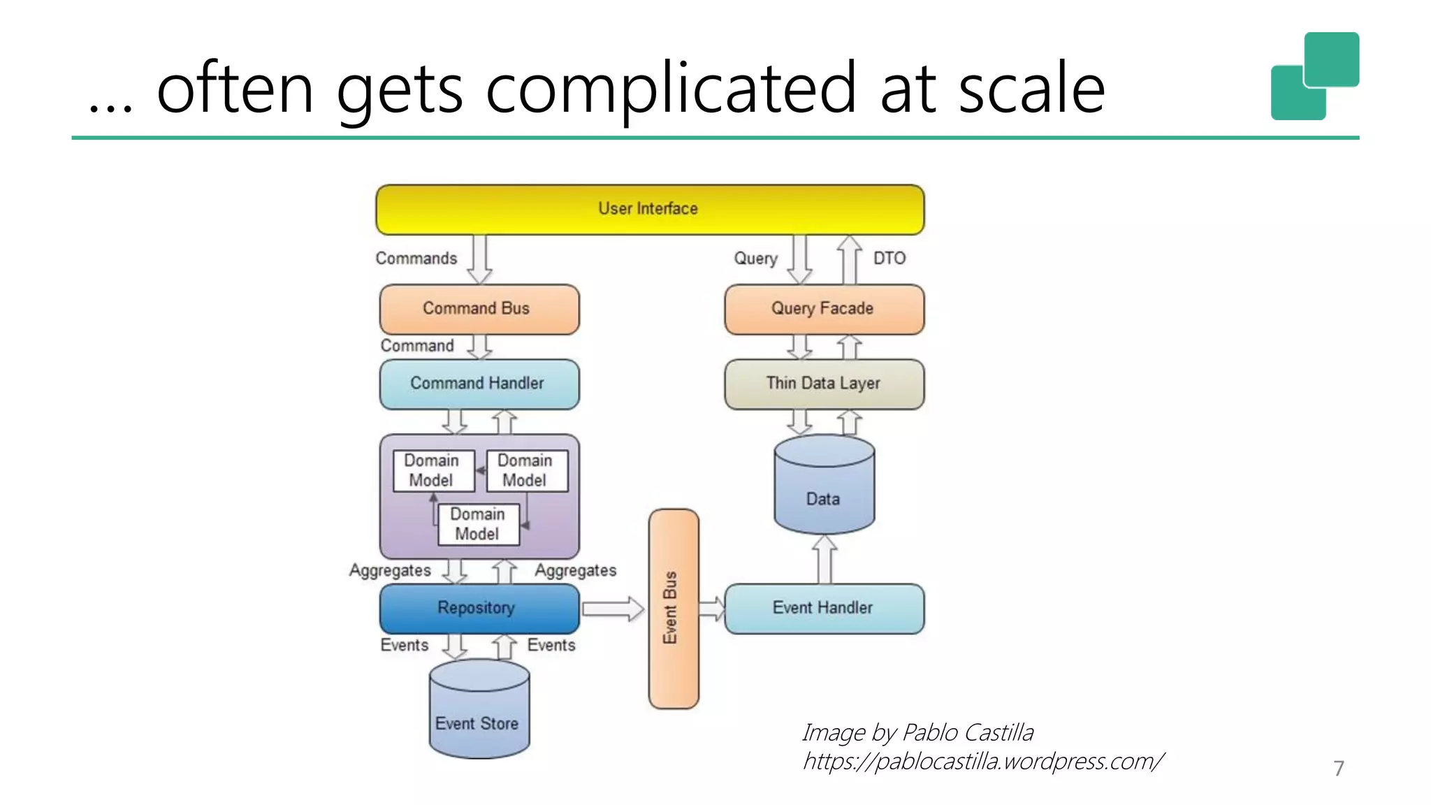 … often gets complicated at scale
7
Image by Pablo Castilla
https://pablocastilla.wordpress.com/
 