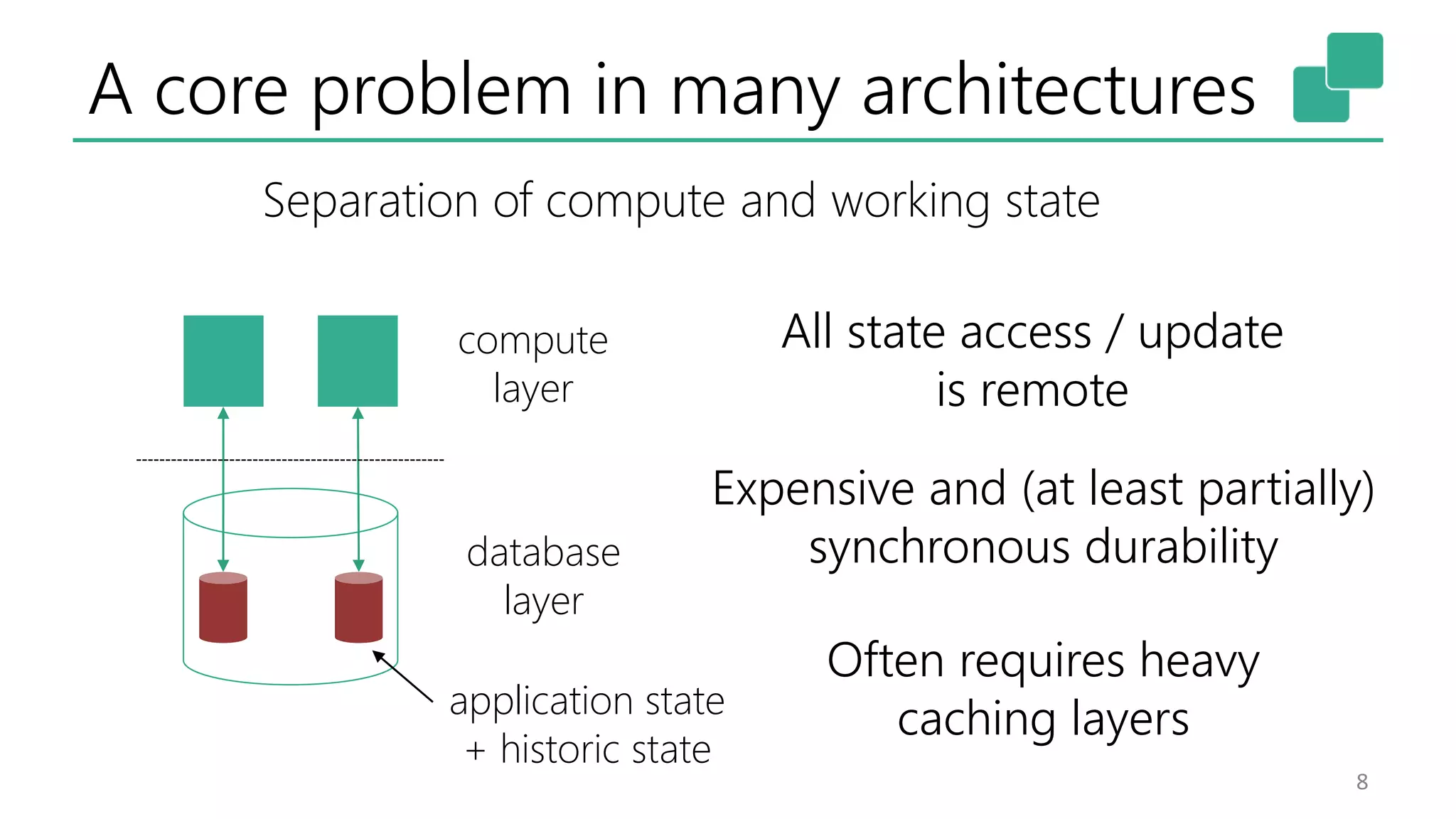 A core problem in many architectures
8
database
layer
compute
layer
application state
+ historic state
Separation of compute and working state
All state access / update
is remote
Often requires heavy
caching layers
Expensive and (at least partially)
synchronous durability
 
