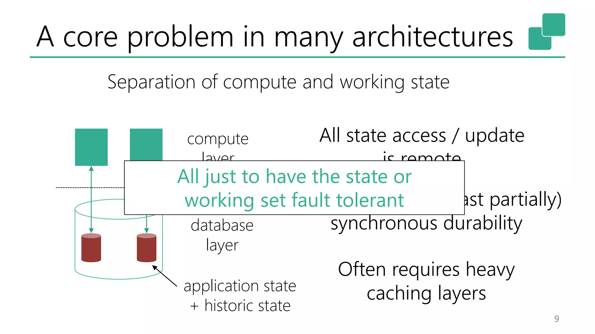 A core problem in many architectures
9
database
layer
compute
layer
application state
+ historic state
Separation of compute and working state
All state access / update
is remote
Often requires heavy
caching layers
Expensive and (at least partially)
synchronous durability
All just to have the state or
working set fault tolerant
 