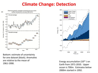 Climate Change: Detection
Bottom: estimate of uncertainty
for one dataset (black). Anomalies
are relative to the mean of
1961-1990.
Energy accumulation (1021 J on
Earth from 1971-2010. Upper
ocean is 700m. Estimates below
2000m started in 1992.
 