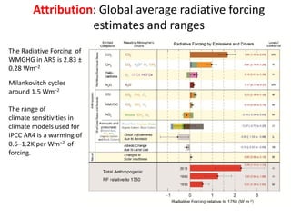 The Radiative Forcing of
WMGHG in AR5 is 2.83 ±
0.28 Wm–2
Milankovitch cycles
around 1.5 Wm–2
The range of
climate sensitivities in
climate models used for
IPCC AR4 is a warming of
0.6–1.2K per Wm–2 of
forcing.
Attribution: Global average radiative forcing
estimates and ranges
 