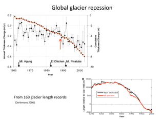 Global glacier recession
From 169 glacier length records
(Oerlemans 2006)
 