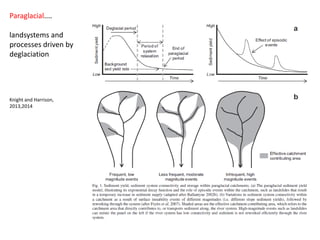 Paraglacial....
landsystems and
processes driven by
deglaciation
Knight and Harrison,
2013,2014
 