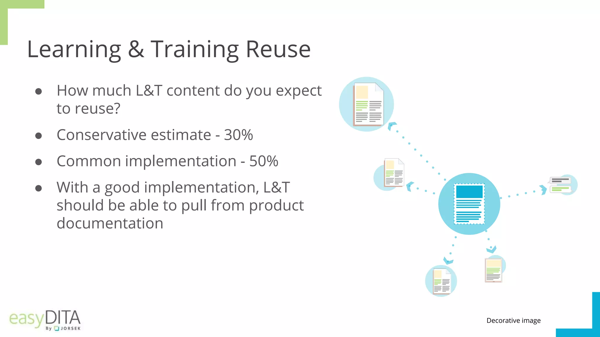 Learning & Training Reuse
● How much L&T content do you expect
to reuse?
● Conservative estimate - 30%
● Common implementation - 50%
● With a good implementation, L&T
should be able to pull from product
documentation
Decorative image
 