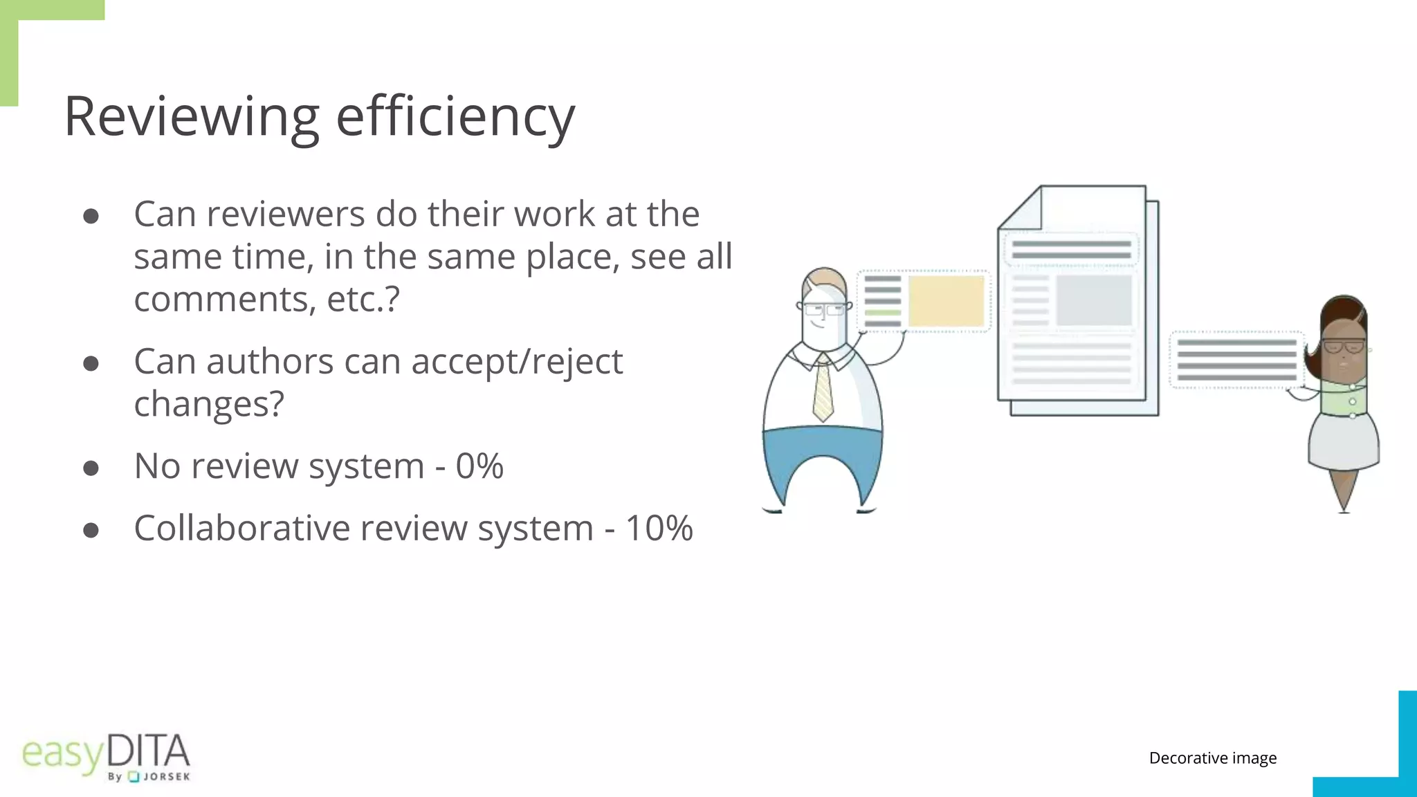 Reviewing efficiency
● Can reviewers do their work at the
same time, in the same place, see all
comments, etc.?
● Can authors can accept/reject
changes?
● No review system - 0%
● Collaborative review system - 10%
Decorative image
 