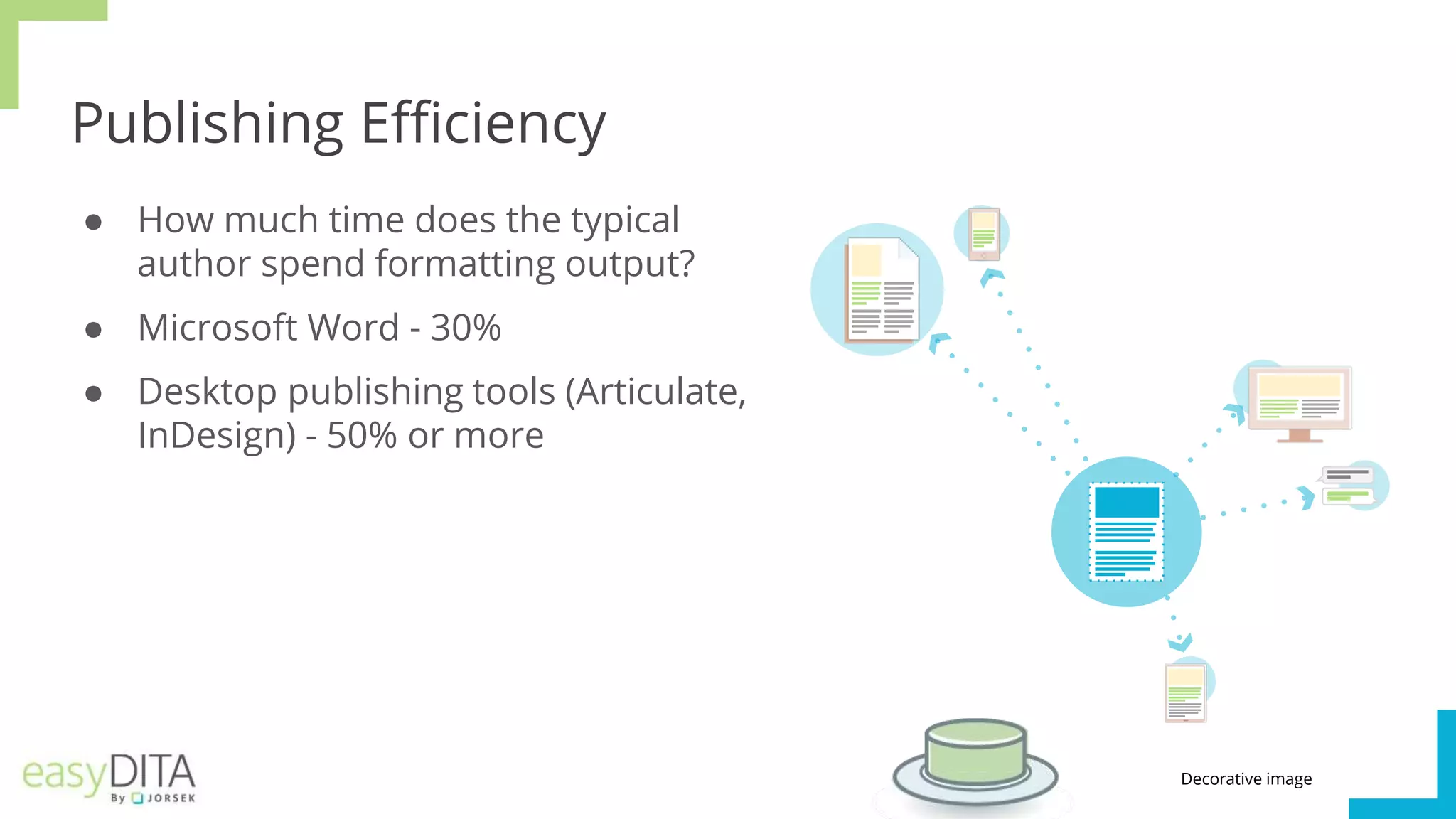 Publishing Efficiency
● How much time does the typical
author spend formatting output?
● Microsoft Word - 30%
● Desktop publishing tools (Articulate,
InDesign) - 50% or more
Decorative image
 