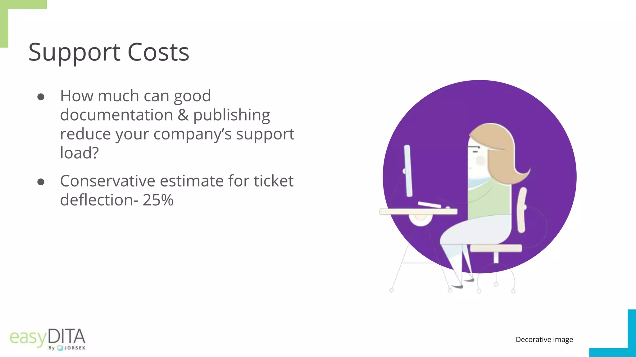 Support Costs
● How much can good
documentation & publishing
reduce your company’s support
load?
● Conservative estimate for ticket
deflection- 25%
Decorative image
 