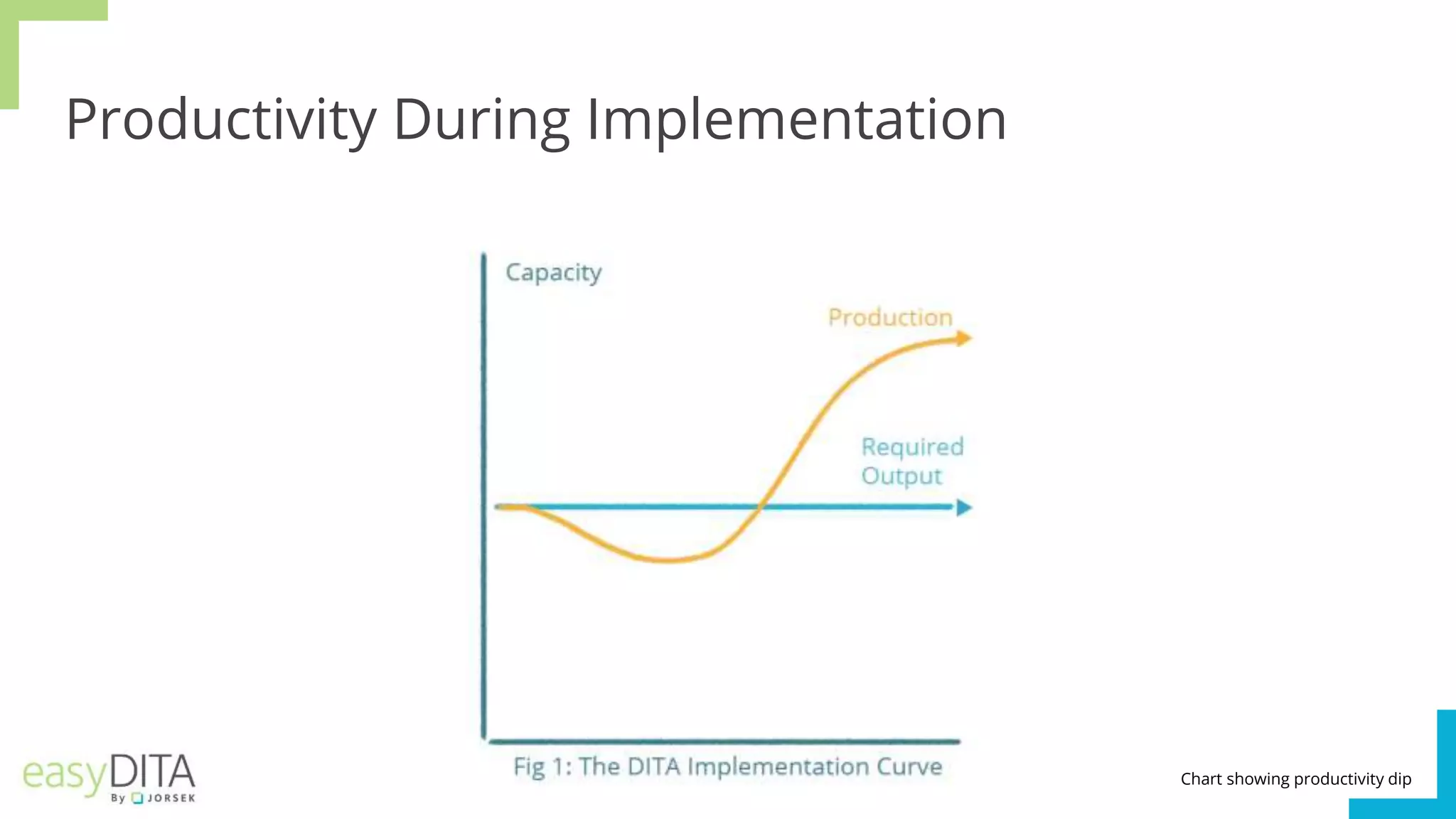 Productivity During Implementation
Chart showing productivity dip
 