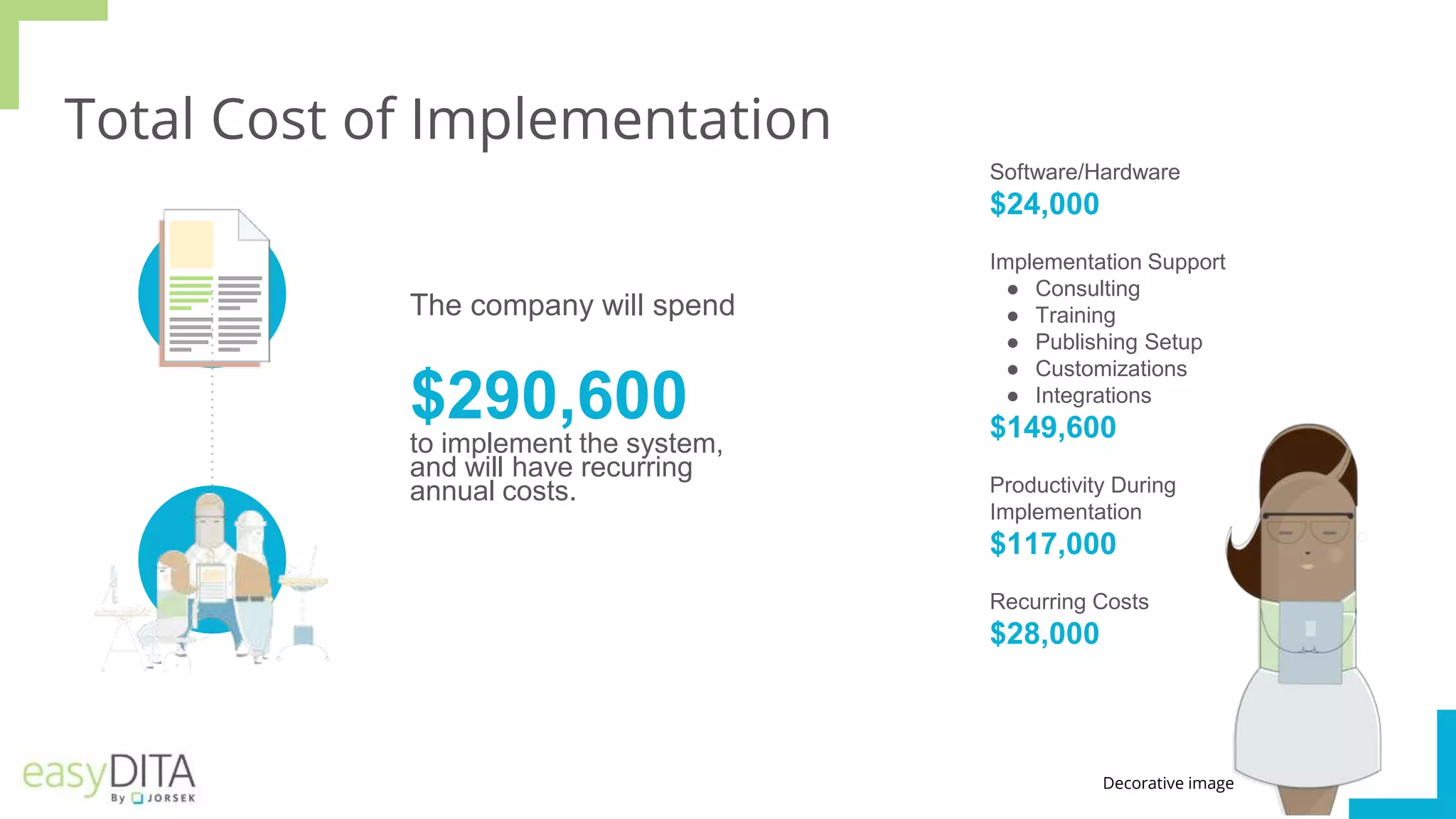 Total Cost of Implementation
Software/Hardware
$24,000
Implementation Support
● Consulting
● Training
● Publishing Setup
● Customizations
● Integrations
$149,600
Productivity During
Implementation
$117,000
Recurring Costs
$28,000
The company will spend
$290,600
to implement the system,
and will have recurring
annual costs.
Decorative image
 