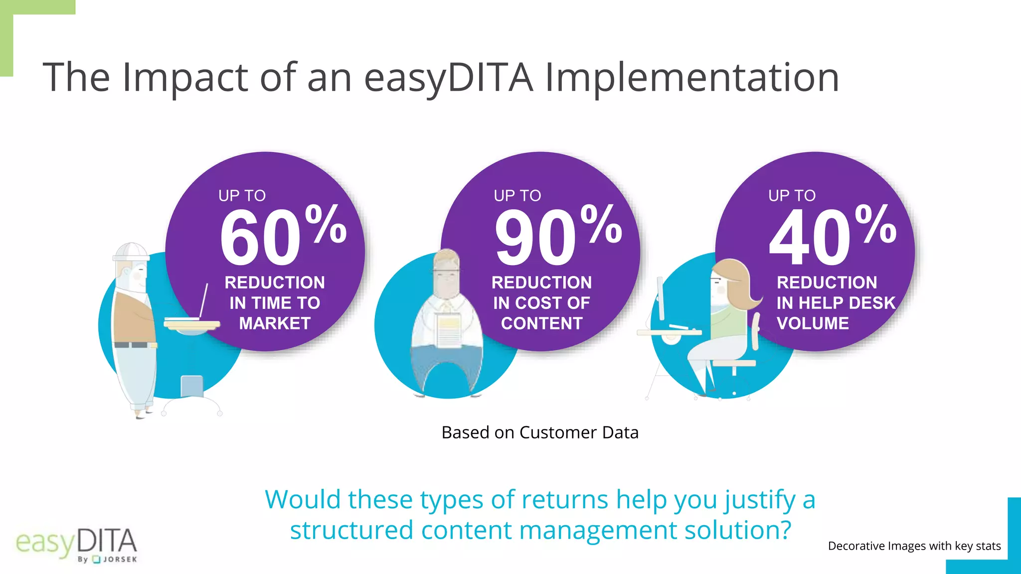 The Impact of an easyDITA Implementation
REDUCTION
IN TIME TO
MARKET
60%
UP TO
REDUCTION
IN COST OF
CONTENT
90%
UP TO
REDUCTION
IN HELP DESK
VOLUME
40%
UP TO
Based on Customer Data
Would these types of returns help you justify a
structured content management solution? Decorative Images with key stats
 