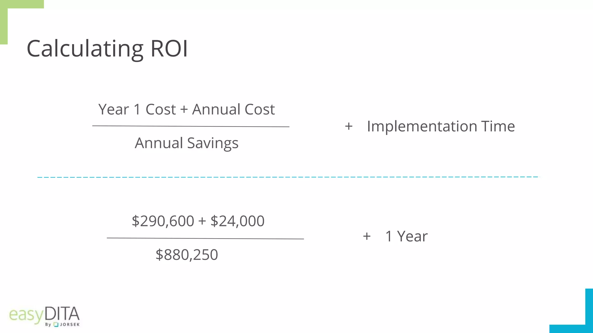 Calculating ROI
Year 1 Cost + Annual Cost
Annual Savings
+ Implementation Time
$290,600 + $24,000
$880,250
+ 1 Year
 