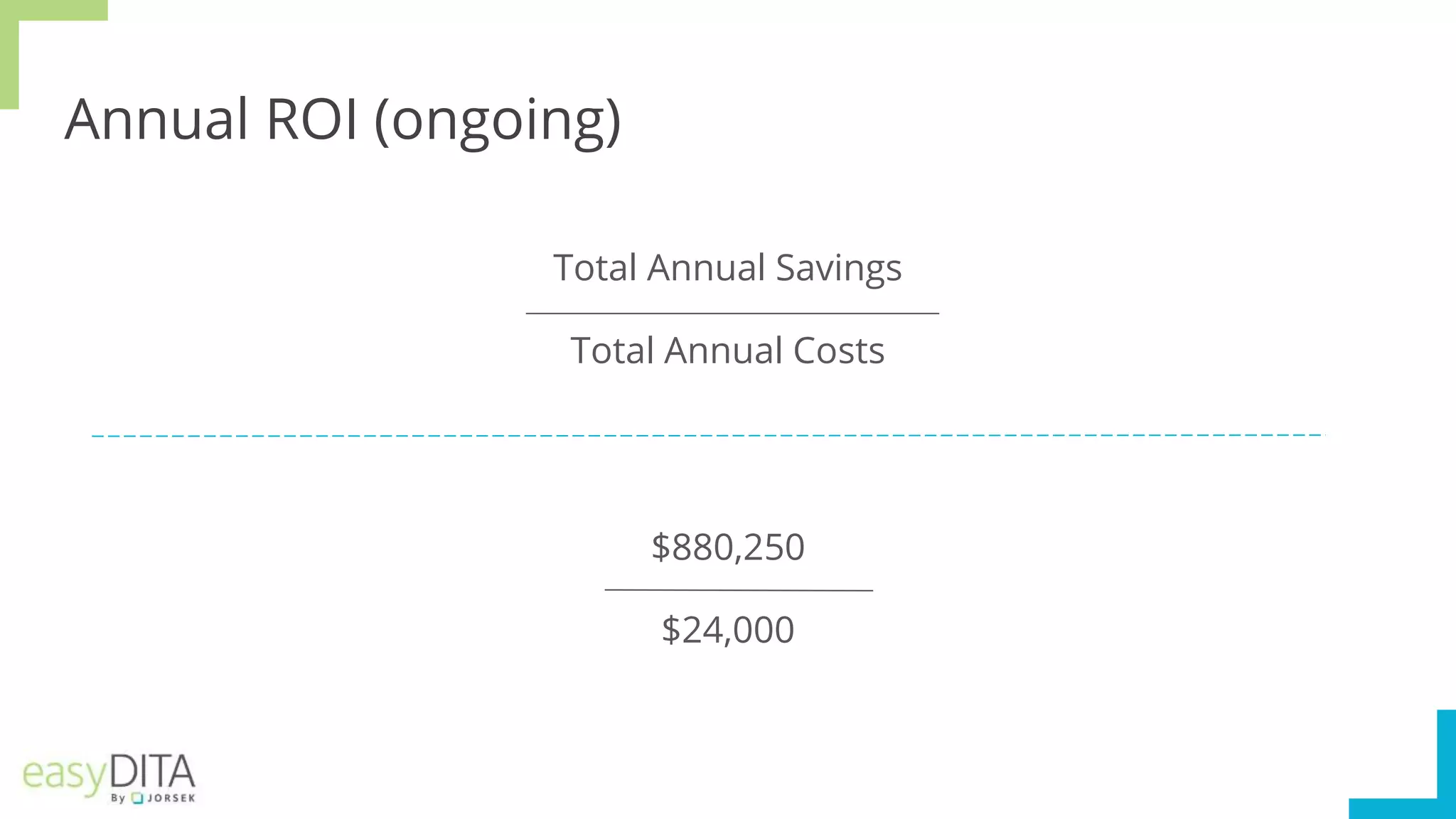 Annual ROI (ongoing)
Total Annual Savings
Total Annual Costs
$880,250
$24,000
 
