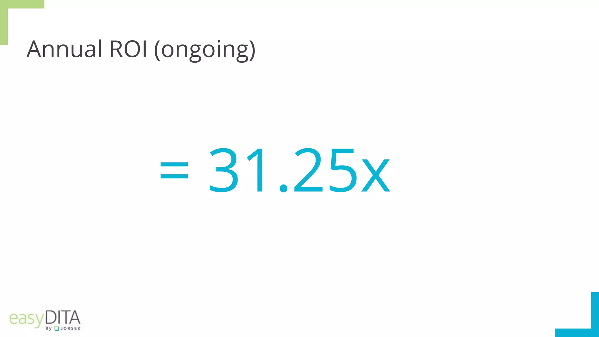 Annual ROI (ongoing)
= 31.25x
 