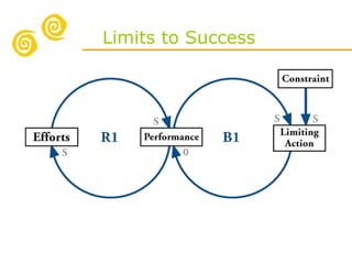 Limits to Success 
