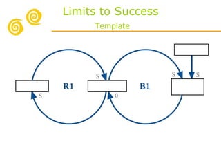 Limits to Success   Template 