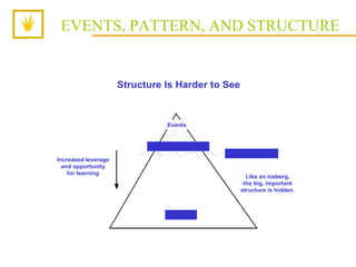 EVENTS, PATTERN, AND STRUCTURE 