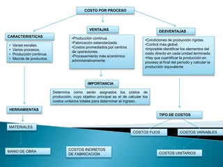 COSTO POR PROCESO
HERRAMIENTAS
CARACTERISTICAS
VENTAJAS DESVENTAJAS
IMPORTANCIA
TIPO DE COSTOS
COSTOS FIJOS
• Varias escalas.
• Varios procesos.
• Producción continua.
• Mezcla de productos.
COSTOS VARIABLES
COSTOS UNITARIOS
COSTOS INDIRETOS
DE FABRICACION
MANO DE OBRA
MATERIALES
•Producción continua.
•Fabricación estandarizada.
•Costos promediados por centros
de operaciones.
•Procesamiento más económico
administrativamente
•Condiciones de producción rígidas.
•Control más global.
•Imposible identificar los elementos del
costo directo en cada unidad terminada.
•Hay que cuantificar la producción en
proceso al final del período y calcular la
producción equivalente
Determina como serán asignados los costos de
producción, cuyo objetivo principal es el de calcular los
costos unitarios totales para determinar el ingreso.
 