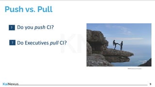 Push Rpull Leadership Engaging Senior Leaders to Accelerate Your Continuous Improvement ...