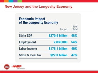 New Jersey and the Longevity Economy
 