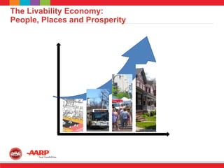 .
The Livability Economy:
People, Places and Prosperity
 