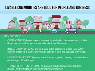 LONGEVITY ECONOMY
KEY FINDINGS:
• COMPACTNESS helps make a community walkable, decreases automobile
dependence, and supports a socially vibrant public realm.
• INTEGRATION OF LAND USES helps older adults live closer to or within
walking distance of work, community activities, and the services they need.
• HOUSING DIVERSITY helps ensure that appropriate housing is available for
each stage of the life span.
• TRANSPORTATION OPTIONS helps older adults remain independent,
mobile, and engaged in their surrounding community.
 