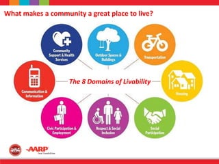 What makes a community a great place to live?
The 8 Domains of Livability
 