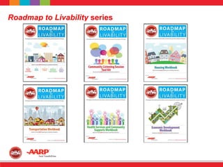Roadmap to Livability series
 