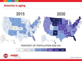 America is aging
PERCENT OF POPULATION AGE 65+
Source: US Census
 