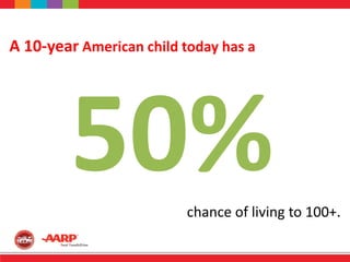 A 10-year American child today has a
chance of living to 100+.
 