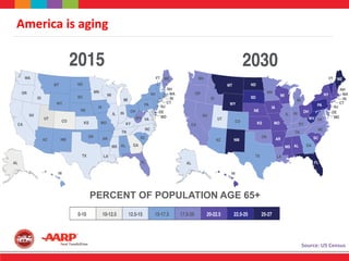 America is aging
PERCENT OF POPULATION AGE 65+
Source: US Census
 
