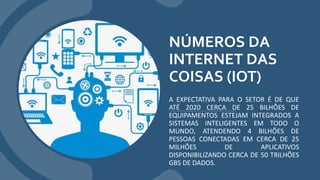 NÚMEROS DA
INTERNET DAS
COISAS (IOT)
A EXPECTATIVA PARA O SETOR É DE QUE
ATÉ 2020 CERCA DE 25 BILHÕES DE
EQUIPAMENTOS ESTEJAM INTEGRADOS A
SISTEMAS INTELIGENTES EM TODO O
MUNDO, ATENDENDO 4 BILHÕES DE
PESSOAS CONECTADAS EM CERCA DE 25
MILHÕES DE APLICATIVOS
DISPONIBILIZANDO CERCA DE 50 TRILHÕES
GBS DE DADOS.
 