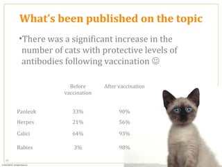 What’s been published on the topic
     •There was a significant increase in the
      number of cats with protective levels of
      antibodies following vaccination 

                  Before      After vaccination
                vaccination


     Panleuk       33%              90%
     Herpes        21%              56%

     Calici        64%              93%

     Rabies        3%               98%

63
 